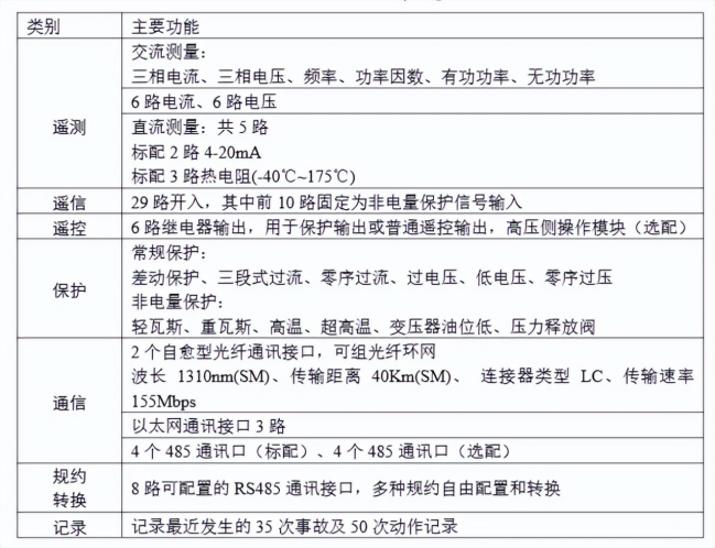 光伏/储能/风能升压箱变的智慧大脑——箱变保护测控装置全面解读
